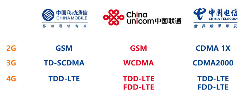 BMD200 dtu支持全網(wǎng)通/4G/3G/2.5G