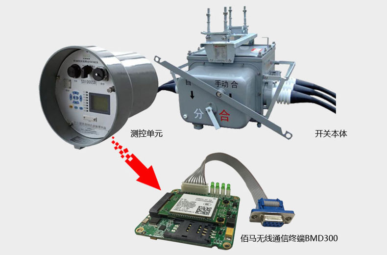 BMD300 DTU嵌入式設(shè)計(jì)，尺寸結(jié)構(gòu)完全符合配電自動(dòng)化國標(biāo)