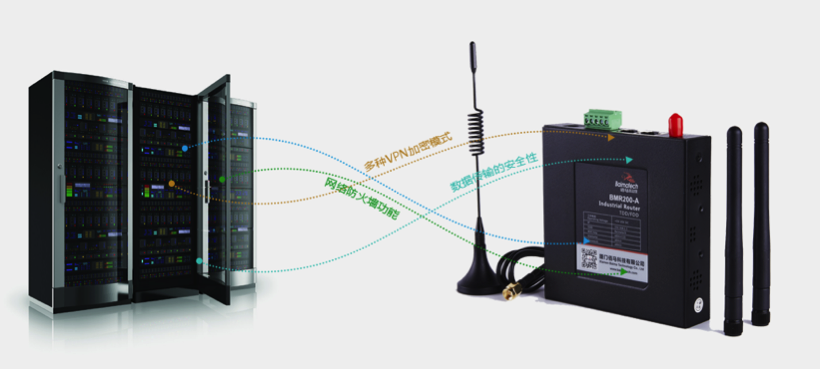 工業(yè)路由器VPN