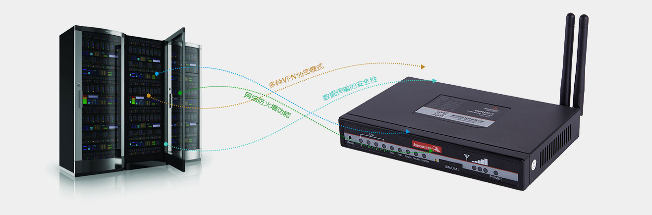 BMR400路由器多種VPN功能