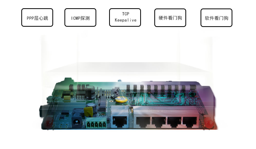 BMR420雙卡路由器VPN.jpg