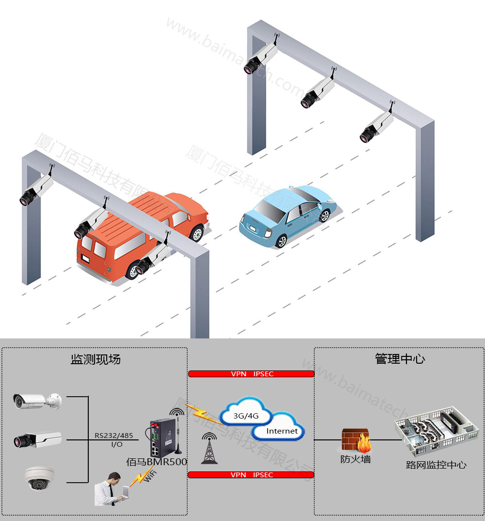 佰馬應急車道解決方案拓撲圖.jpg