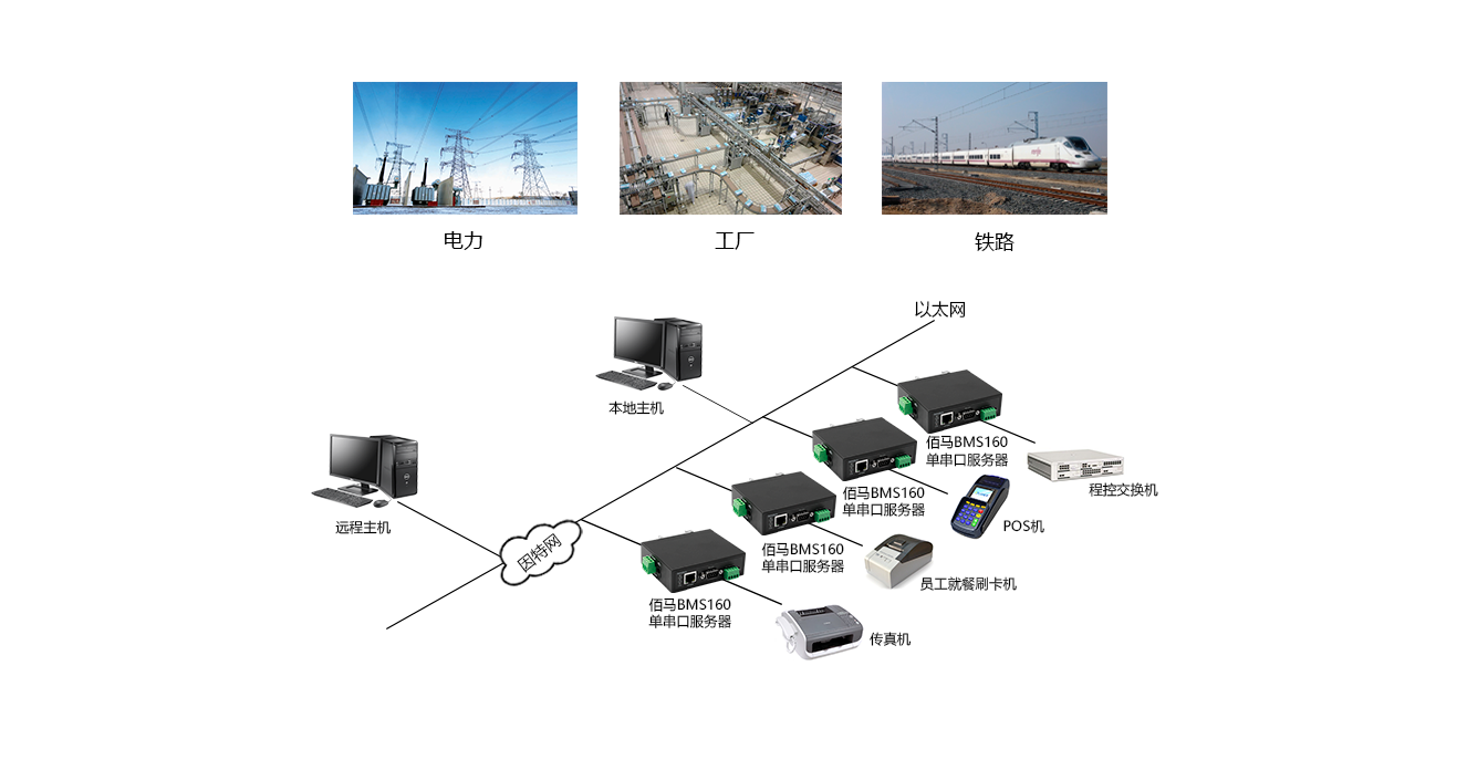 典型應用.png