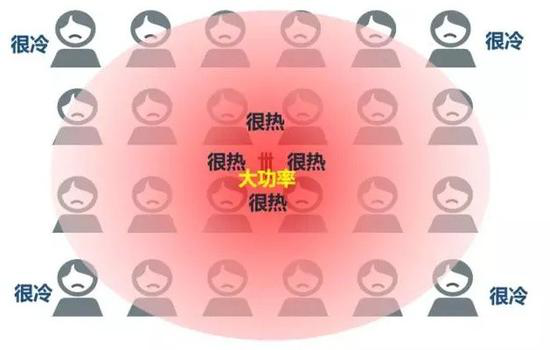 宏基站散熱方案.png