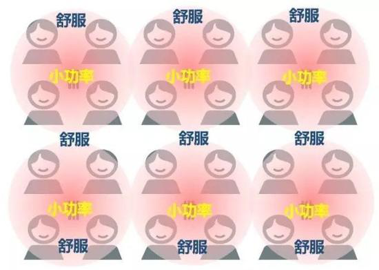 微基站散熱方案.png