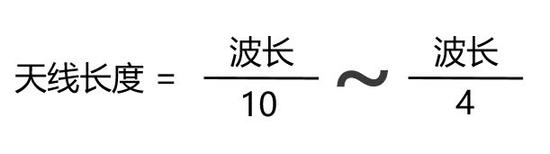天線的長度與波長的關(guān)系.png