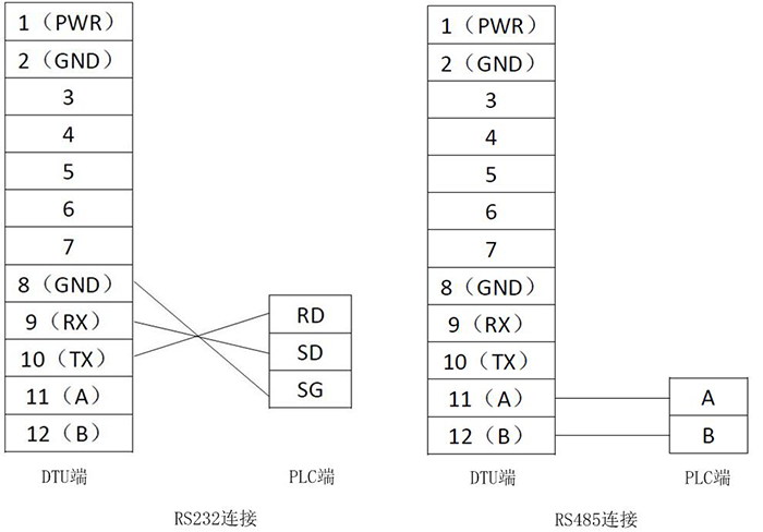 DTU與PLC通過RS232或RS485連接示意圖.png