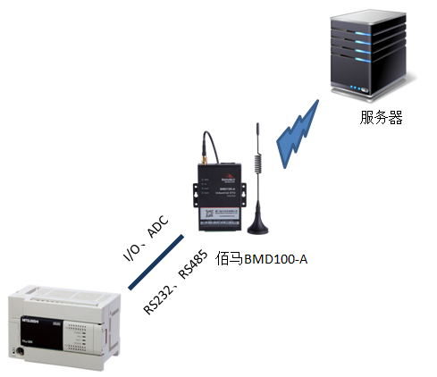 PLC采集前端傳感器.png