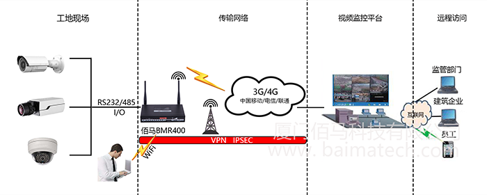智慧工地之視頻監(jiān)控.png