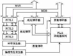 嵌入式系統(tǒng)中的存儲(chǔ)器.jpg