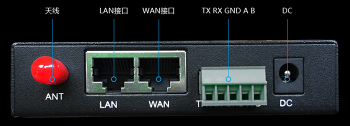 工業(yè)路由器的接口.png