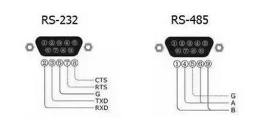 RS232和RS485接線.png