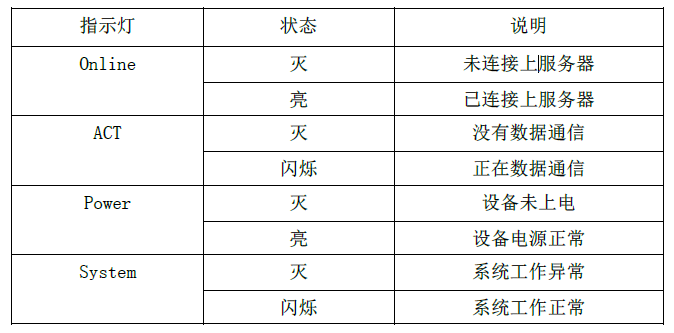 DTU通信指示燈各類問(wèn)題說(shuō)明.png