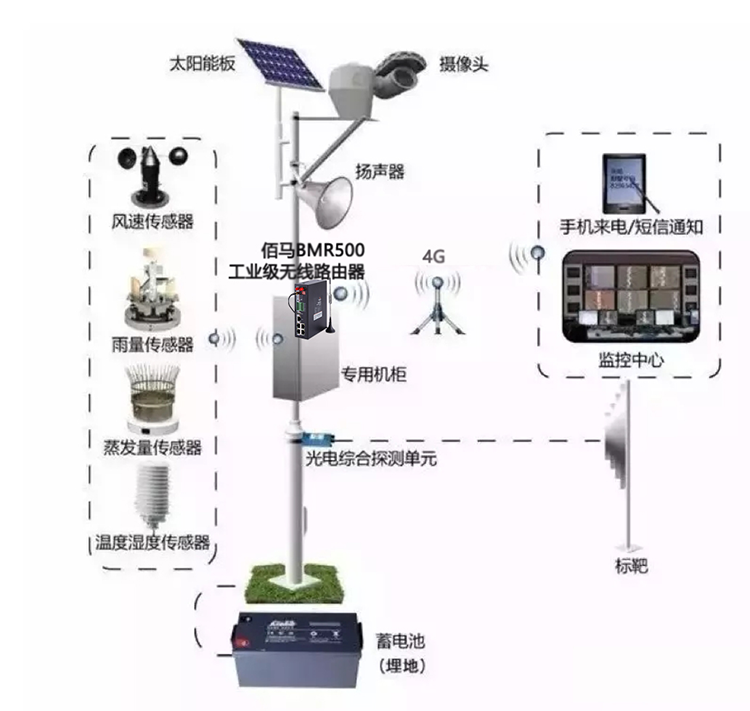 基于太陽能的無線視頻監(jiān)控供電系統(tǒng)詳細(xì)結(jié)構(gòu).png