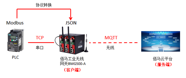 MQTT應用原理.png