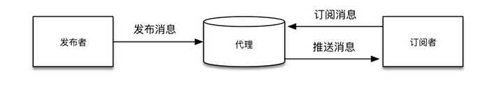 MQTT傳輸.jpg