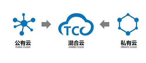 云平臺.jpg