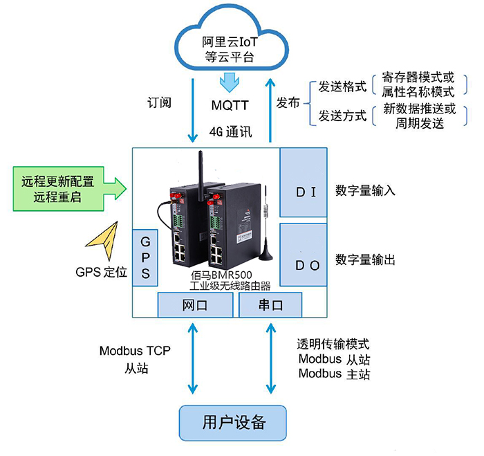 MQTT網(wǎng)關(guān)應(yīng)用圖.jpg