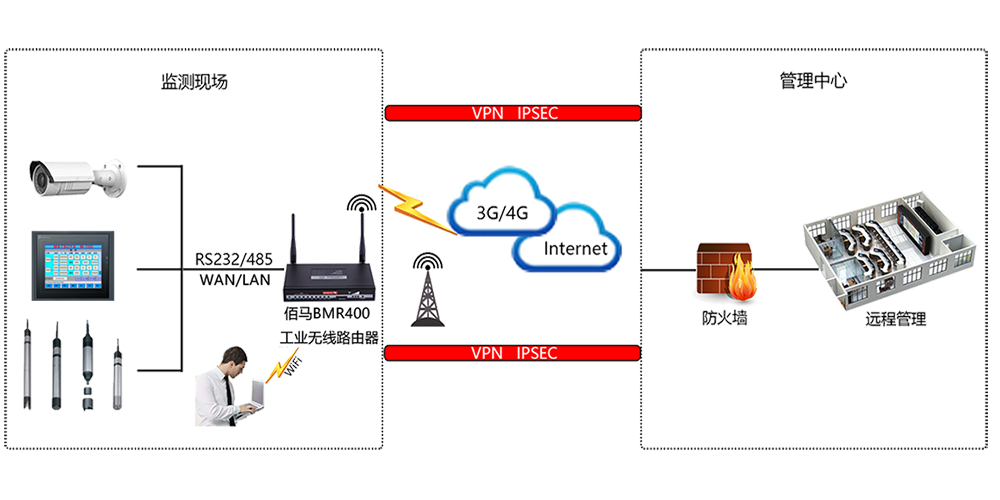 BMR400工業(yè)級MQTT路由器.png