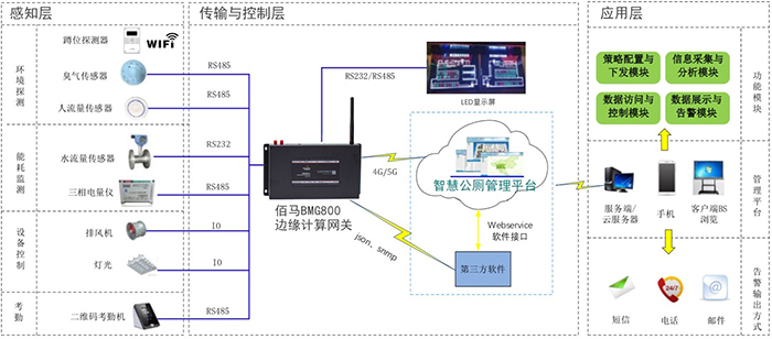 智慧公廁組網圖.jpg