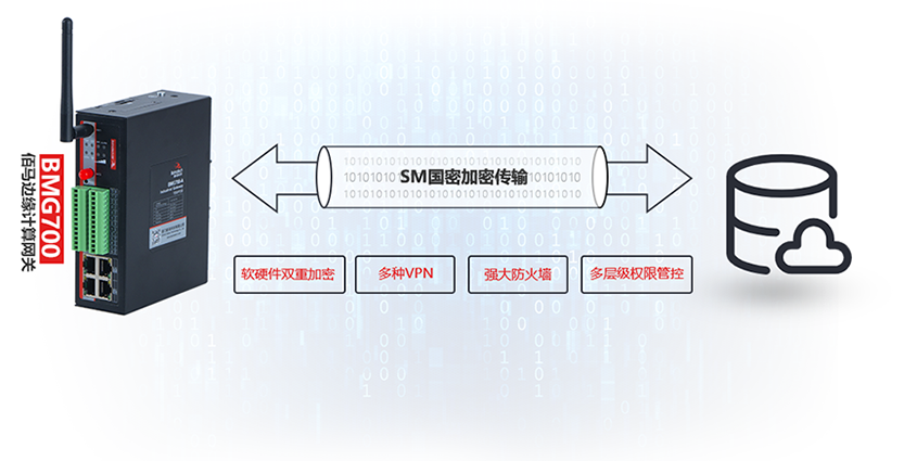 BMG700邊緣計(jì)算網(wǎng)關(guān)支持加密傳輸.png