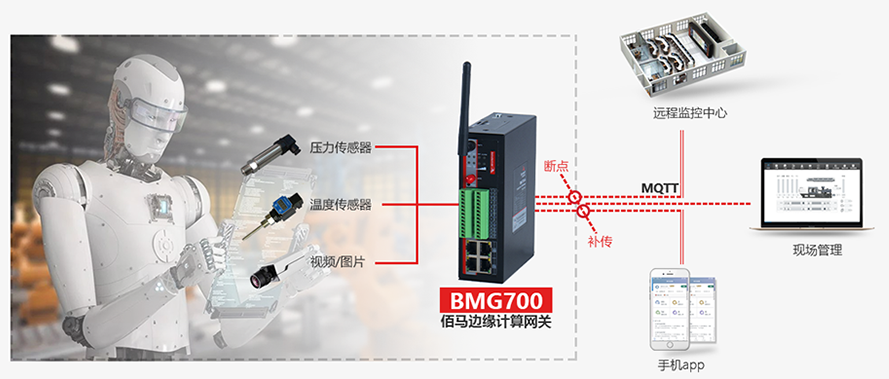 BMG700網(wǎng)關(guān)支持?jǐn)?shù)據(jù)斷點(diǎn)補(bǔ)傳.png