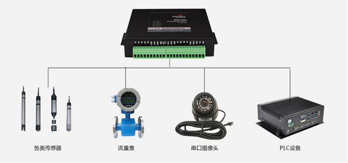BMY300微型遙測RTU應用場景.png