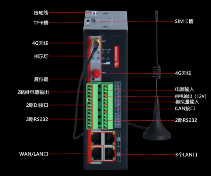 佰馬BMG700邊緣計(jì)算網(wǎng)關(guān)接口.jpg