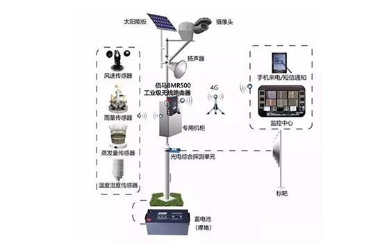 基于太陽能供電的4G無線視頻監(jiān)控系統(tǒng)