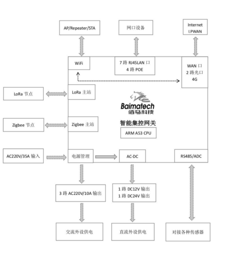 物聯(lián)網(wǎng)邊緣計(jì)算網(wǎng)關(guān)架構(gòu)圖.jpg