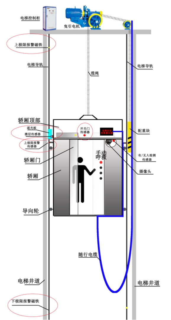 電梯監(jiān)測(cè)數(shù)據(jù).jpg