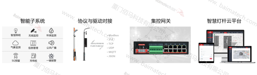 智慧路燈桿集控網關.png
