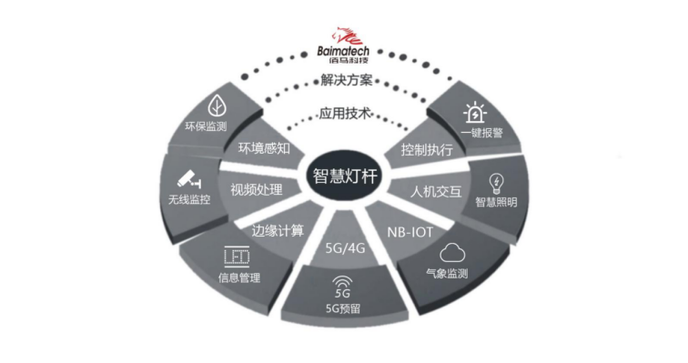 智慧路燈桿功能.png