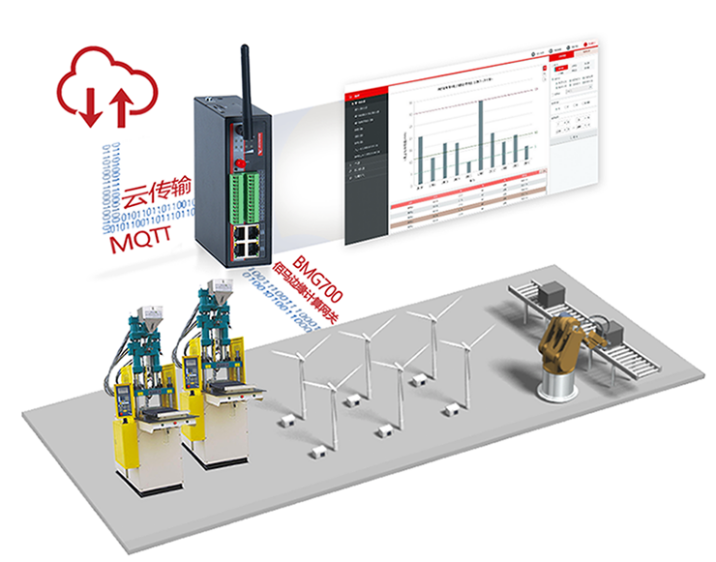 佰馬邊緣計算網(wǎng)關(guān)BMG700.png