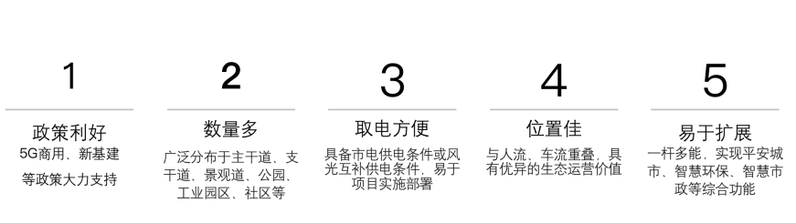智慧路燈桿，具有5大優(yōu)勢.png