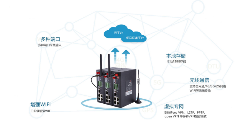 佰馬BMR500工業(yè)級(jí)5G/4G路由器.png