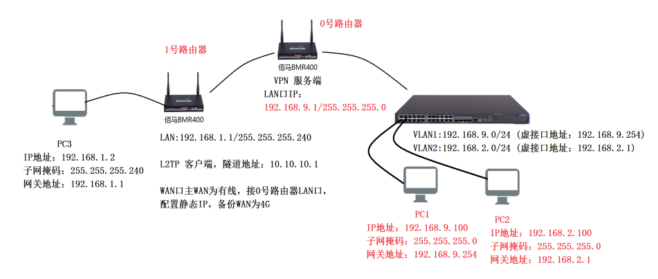 組網(wǎng)拓?fù)鋱D.png