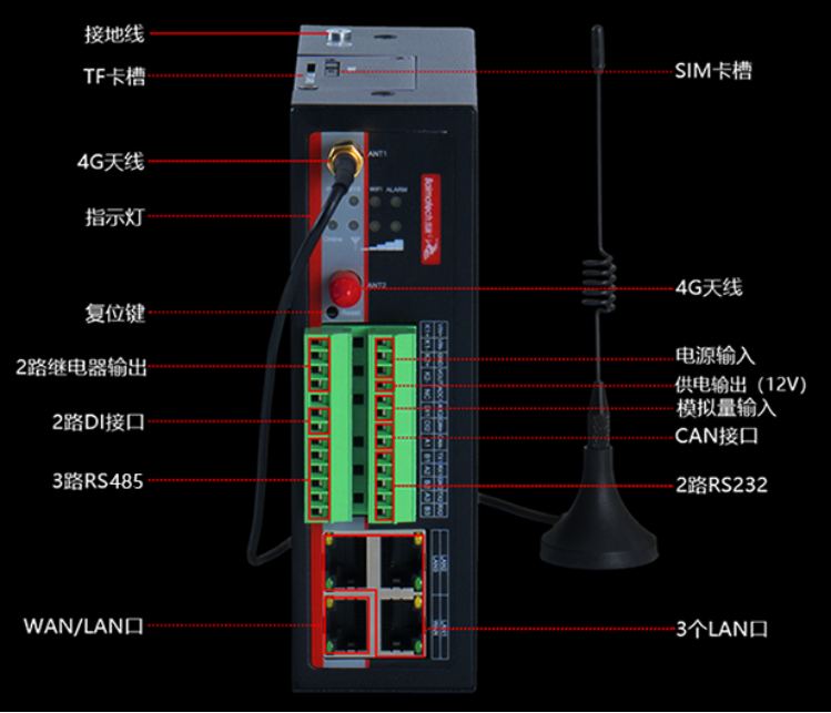 BMG700物聯(lián)網(wǎng)網(wǎng)關.png