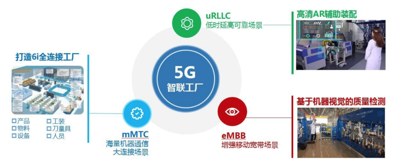 5G智聯(lián)工廠.png