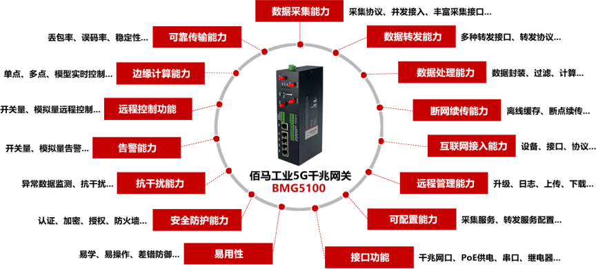 5G工業(yè)智能網(wǎng)關(guān)，為智能工廠提供15項(xiàng)關(guān)鍵能力.png