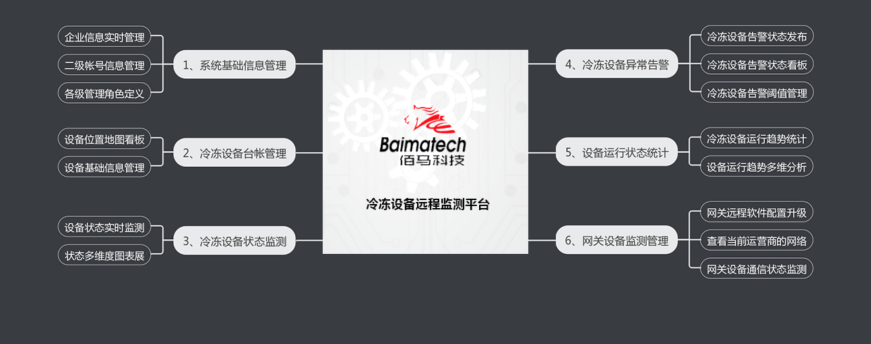 佰馬BMcloud100冷凍設(shè)備遠(yuǎn)程監(jiān)測(cè)平臺(tái).png