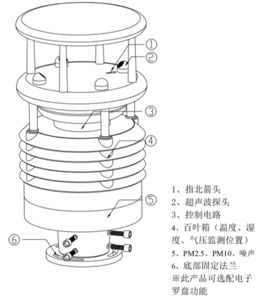 智慧燈桿環(huán)境傳感器.png