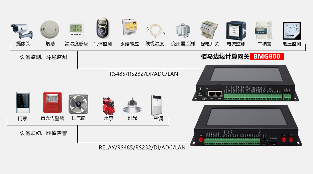 配電房監(jiān)測因子設(shè)備.png