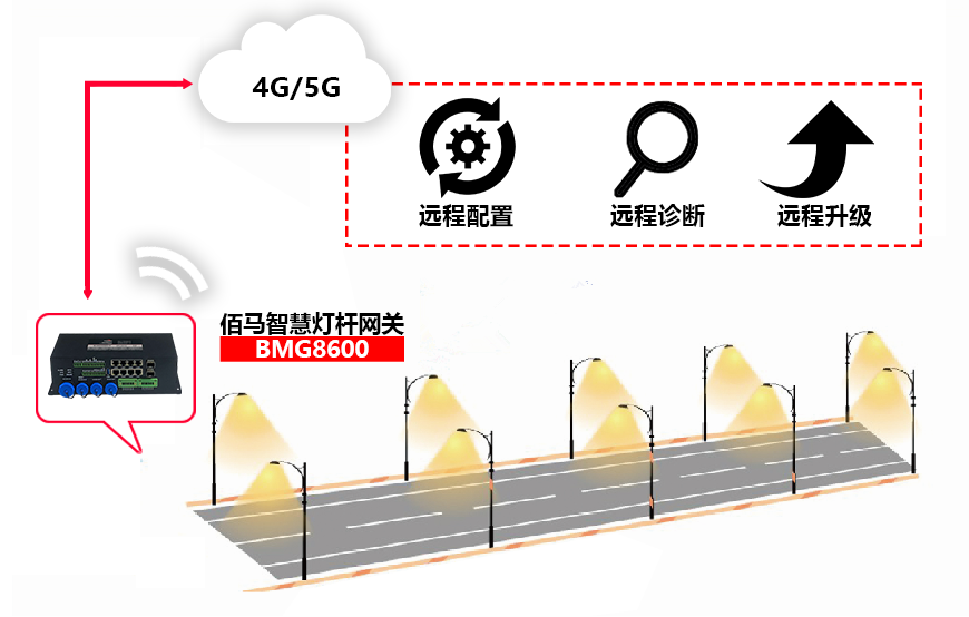 BMG8600智能網(wǎng)關(guān)遠(yuǎn)程配置.png