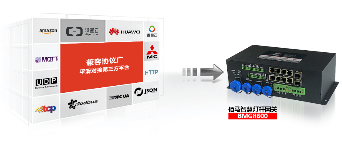 BMG8600智能網(wǎng)關(guān)無(wú)縫對(duì)接云平臺(tái).png