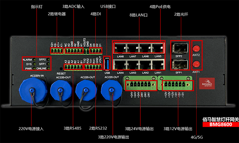 BMG8600智能網(wǎng)關(guān)配置豐富的接口.png