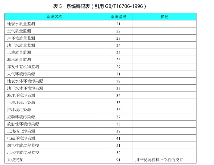 HJ212協(xié)議系統(tǒng)編碼表.png