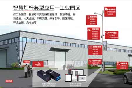 智慧燈桿為智慧園區(qū)建設(shè)賦能。佰馬科技提供智慧桿集控網(wǎng)關(guān)、綜合管理云平臺(tái)，應(yīng)用物聯(lián)網(wǎng)技術(shù)來(lái)感知、監(jiān)測(cè)、分析、控制、整合園區(qū)各個(gè)關(guān)鍵環(huán)節(jié)的資源，實(shí)現(xiàn)園區(qū)安防監(jiān)控、環(huán)保監(jiān)測(cè)、公共廣播、公共照明節(jié)能、電動(dòng)車(chē)充電服務(wù)、LED屏信息發(fā)布等。