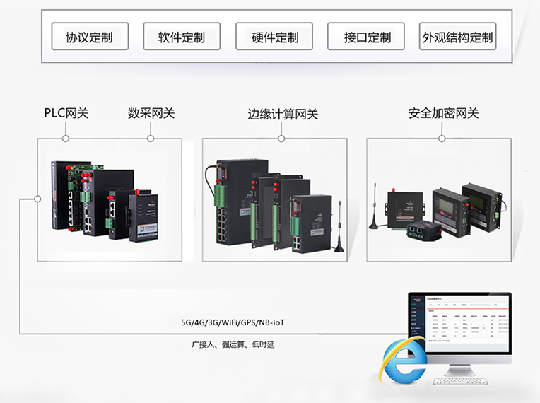 佰馬工業(yè)網(wǎng)關(guān)全線支持OPC UA.png