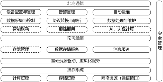 智能網(wǎng)關(guān)系統(tǒng)結(jié)構(gòu)參考圖.jpg